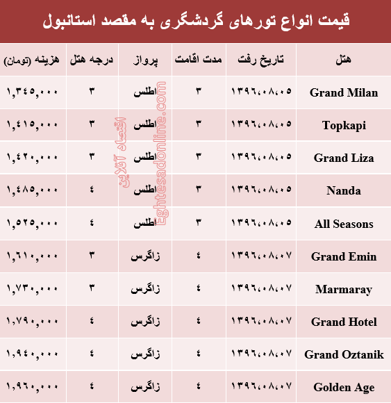 هزینه سفر به استانبول در آبان ماه۹۶ +جدول