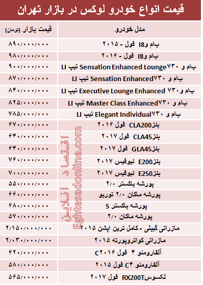 قیمت انواع خودرو لوکس در بازار تهران + جدول