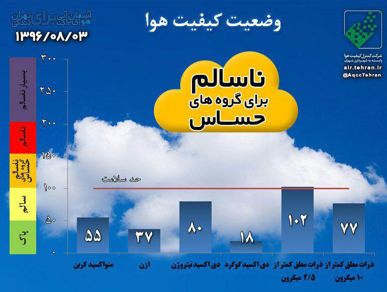 افزایش آلودگی هوای تهران