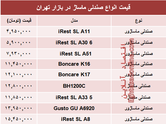 قیمت انواع صندلی ماساژ در بازار؟ +جدول