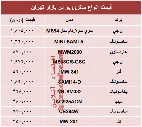 نرخ انواع ماکروویو در بازار چند؟ +جدول