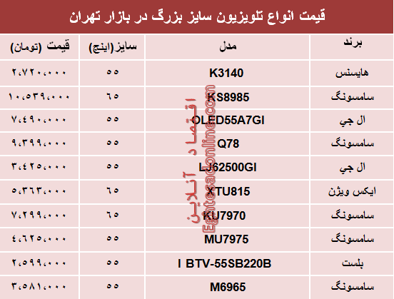 قیمت انواع تلویزیون‌های سایز بزرگ در بازار؟ +جدول