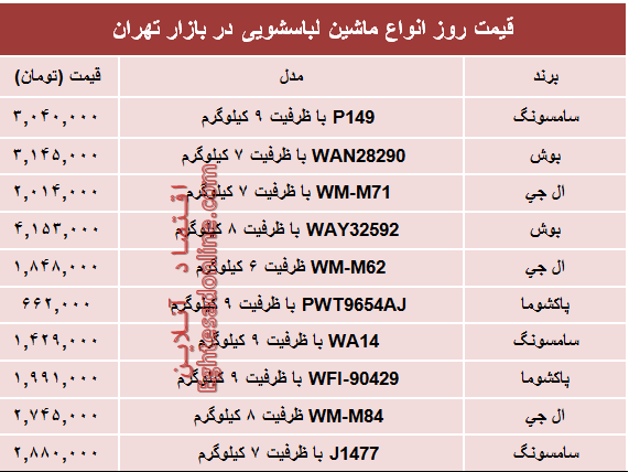 مظنه انواع ماشین لباسشویی در بازار چند؟ +جدول