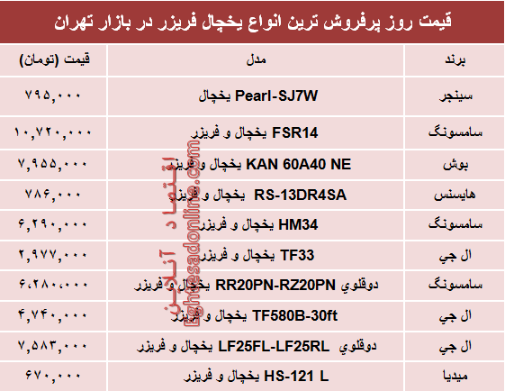 نرخ انواع یخچال‌‌ فریزر دربازار چند؟ +جدول