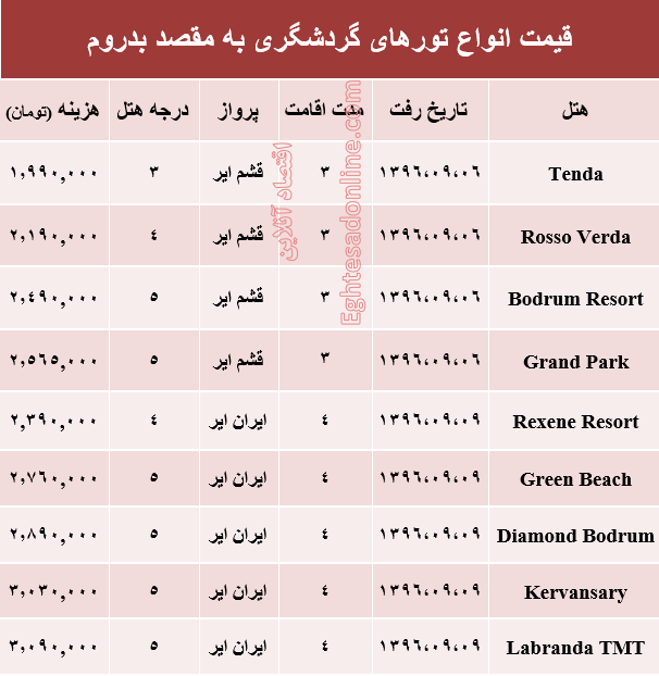 قیمت تور پاییزی بدروم +جدول