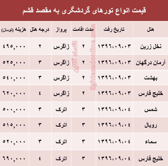 مظنه تور هوایی قشم؟ +جدول