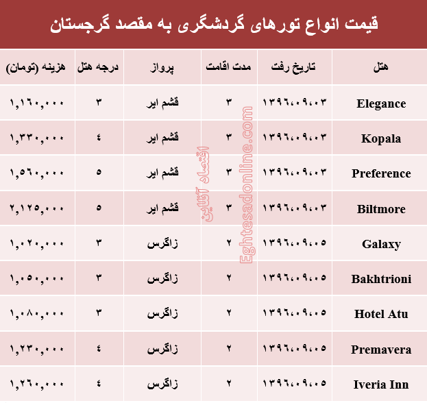 هزینه سفر به گرجستان در آذر ماه۹۶ +جدول