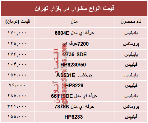 قیمت انواع سشوار در بازار؟ +جدول