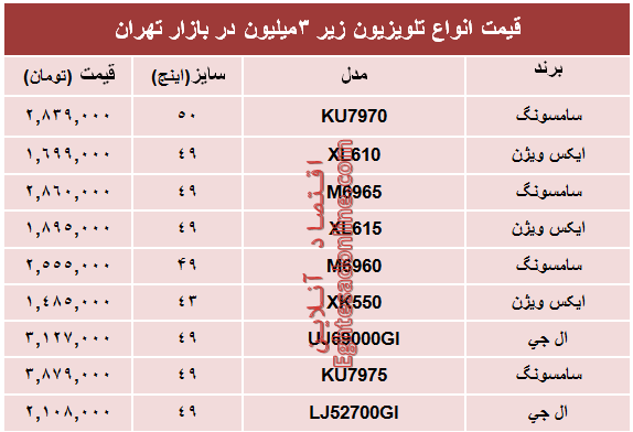 نرخ انواع تلویزیون‌های‌ ارزان در بازار؟ +جدول