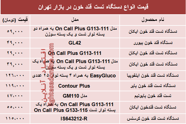 قیمت انواع دستگاه تست قند خون؟ +جدول