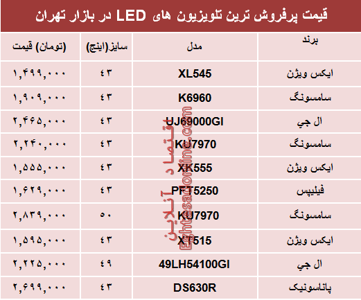 مظنه انواع پرفروش‌ترین تلویزیون‌ها‌ی ‌LED در بازار؟ +جدول