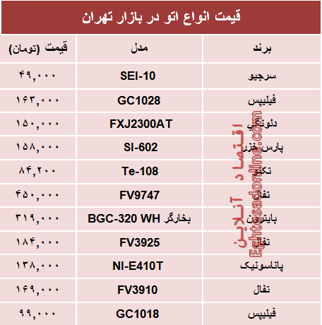 نرخ انواع پرفروش‌ترین اتو دربازار؟ +جدول