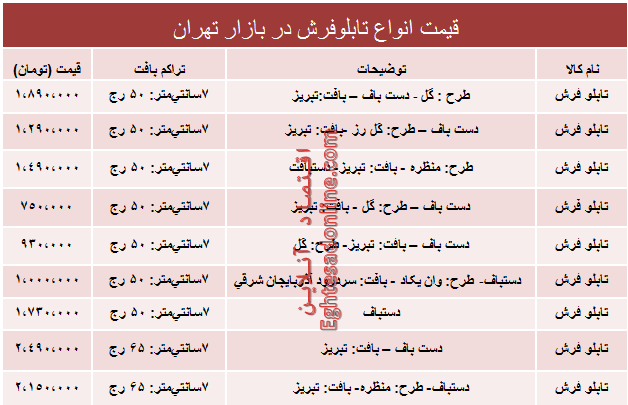 قیمت انواع تابلو فرش در بازار چند؟ +جدول