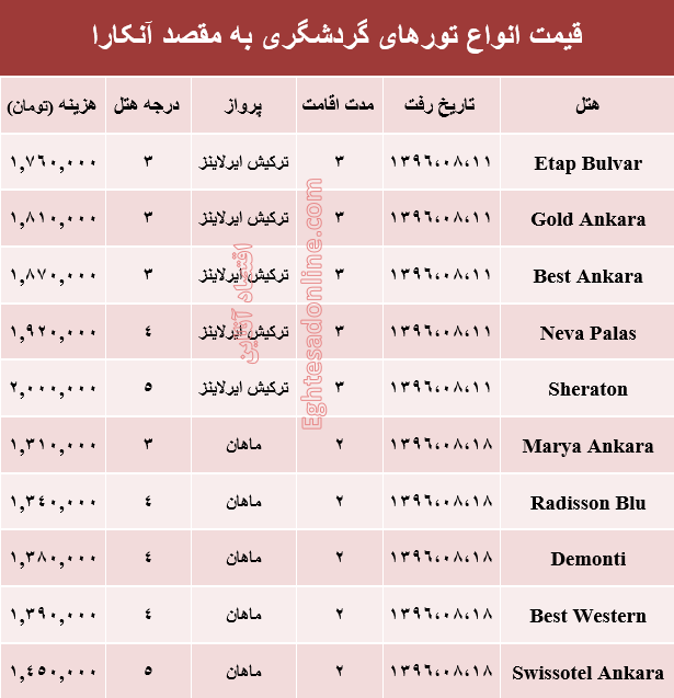 قیمت تور پاییزی آنکارا +جدول