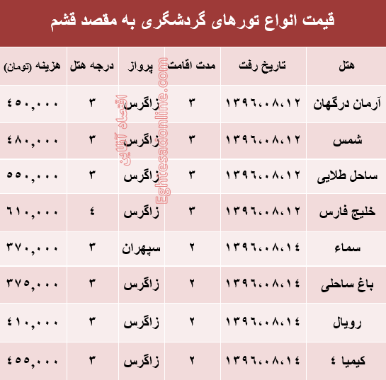 مظنه تور پاییزی قشم؟ +جدول