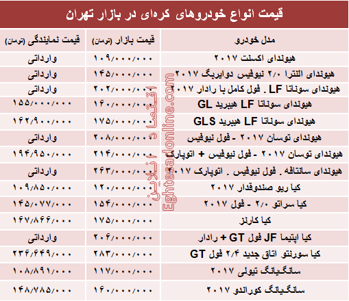 خودروهای کره‌ای در بازار تهران چند؟ + جدول