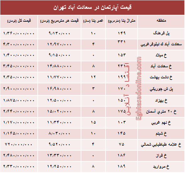 آپارتمان در سعادت آباد متری چند؟ +جدول