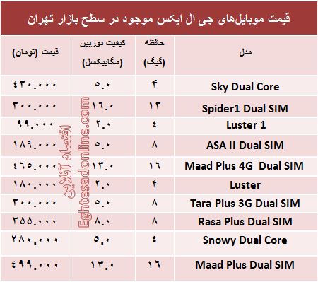 انواع موبایل‌های جی‌ال‌ایکس در بازار چند؟ +جدول