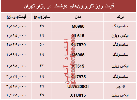 نرخ انواع تلویزیون‌های هوشمند در بازار؟ +جدول