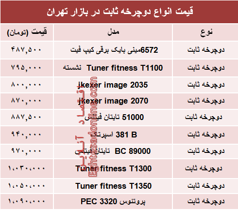 قیمت انواع دوچرخه ثابت در بازار +جدول