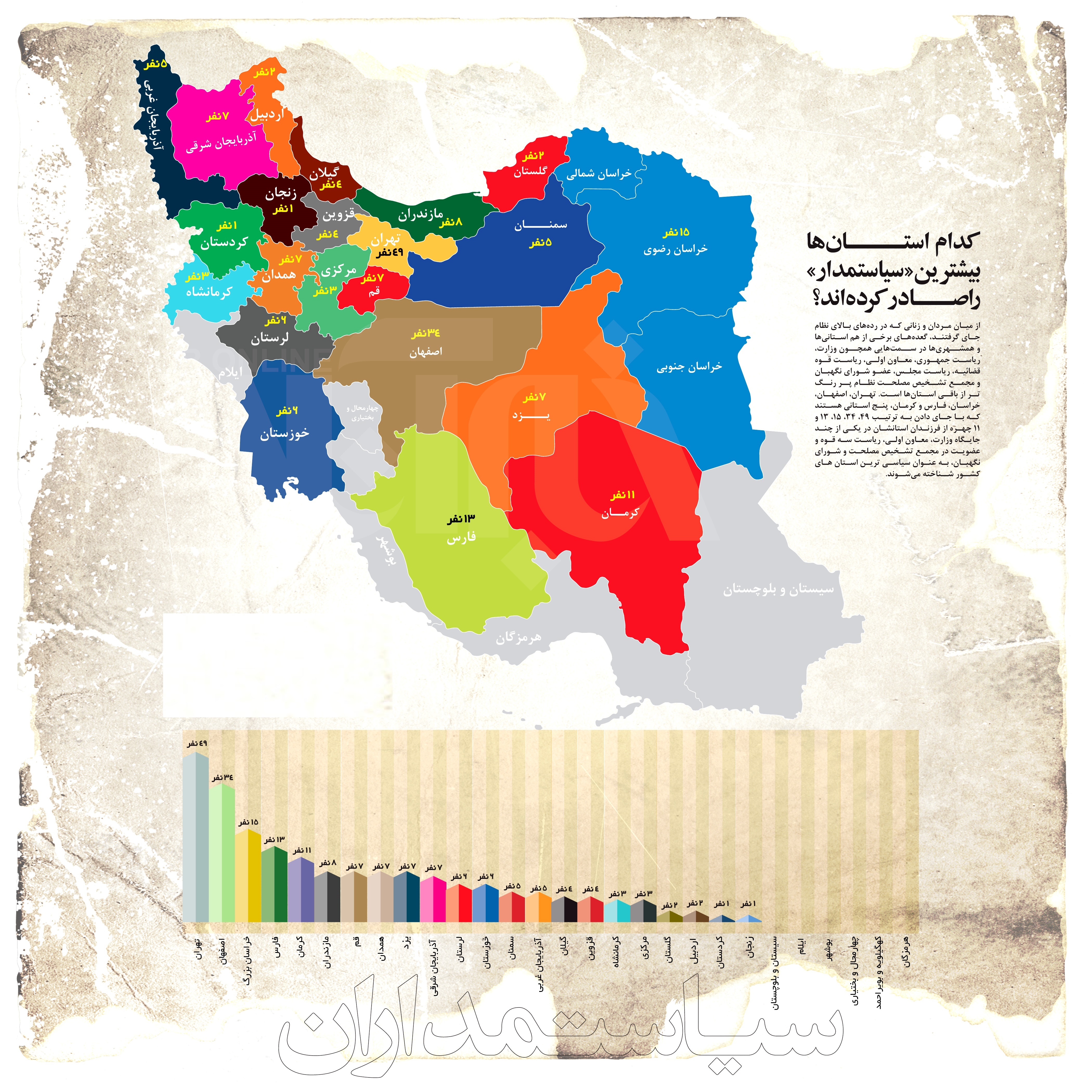 کدام استان‌ها بیشترین سیاستمدار را صادر کرده‌اند؟ +اینفوگرافیک