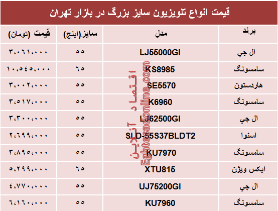 نرخ انواع تلویزیون‌های سایز بزرگ در بازار؟ +جدول