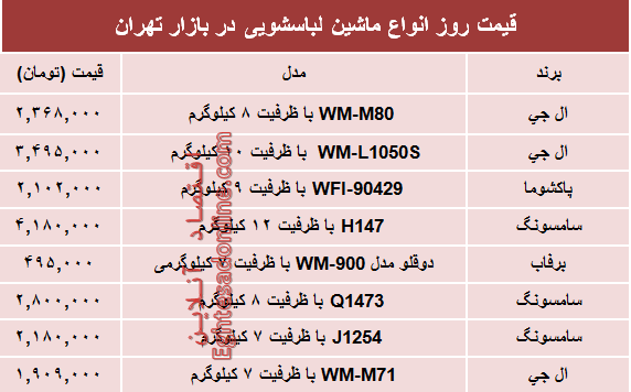 قیمت انواع ماشین لباسشویی در بازار؟ +جدول