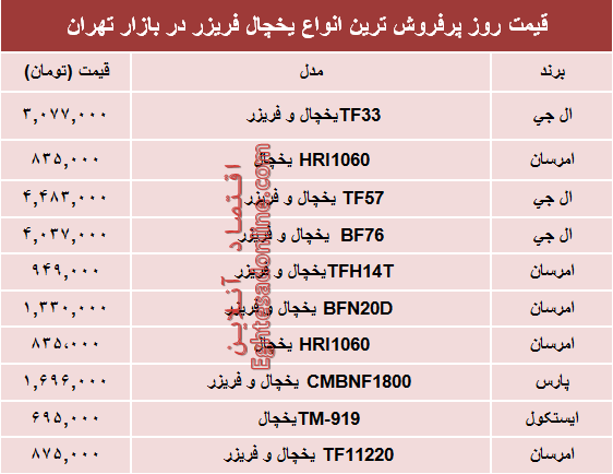 قیمت انواع یخچال‌‌ فریزر دربازار چند؟ +جدول