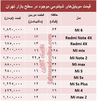 مظنه موبایل‌های شیائومی در بازار؟ +جدول