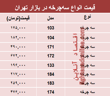 پرفروش‌ترین انواع سه‌چرخه در بازار؟ +جدول