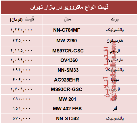 ماکروویو در بازار تهران چند؟ +جدول