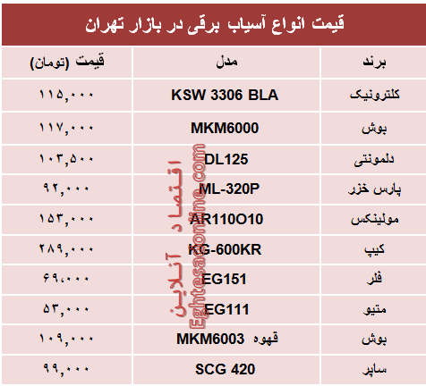 نرخ انواع آسیاب برقی در بازار تهران؟ +جدول