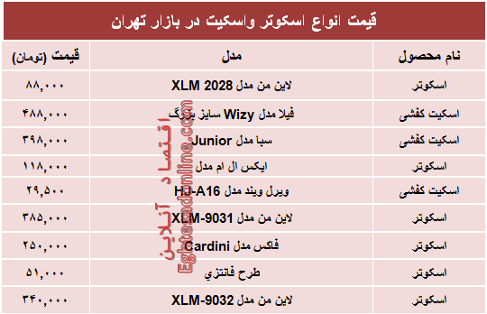 قیمت انواع اسکوتر و اسکیت در بازار؟ +جدول