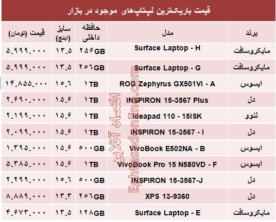 مظنه باریک‌ترین لپ‌تاپ‌های بازار؟ +جدول