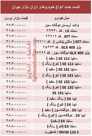 ارزان‌قیمت‌ترین خودروهای بازار + جدول