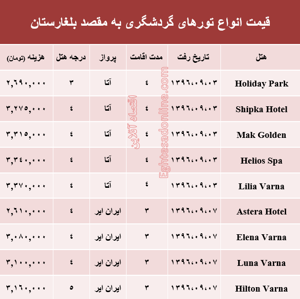 قیمت تور پاییزی بلغارستان+جدول