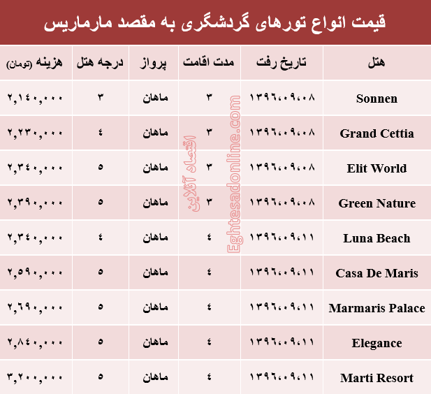 هزینه سفر به مارماریس در آذر ماه۹۶ +جدول