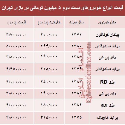 با ۵ میلیون هم می‌توان خودرو خرید؟ +جدول