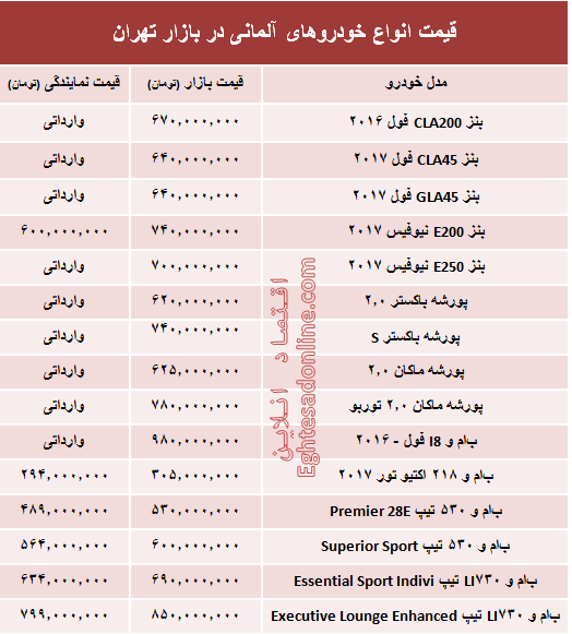 خودروهای آلمانی در بازار تهران چند؟ +جدول