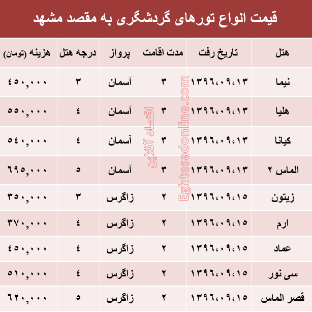 مظنه تور هوایی مشهد؟ +جدول