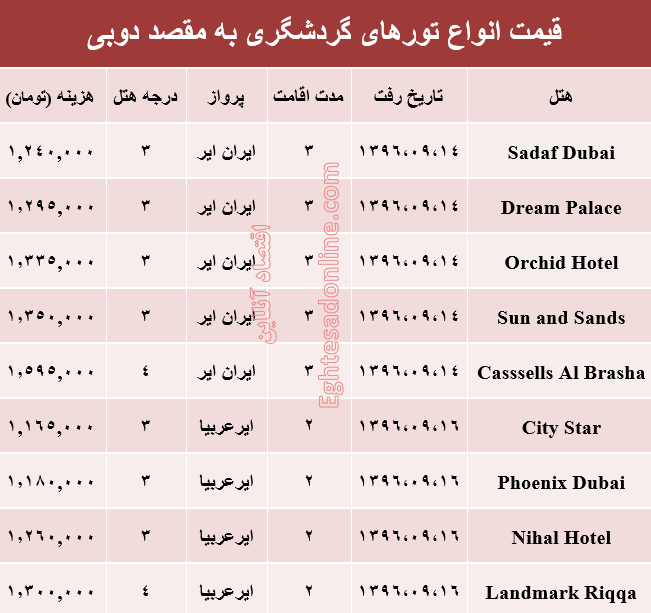 هزینه سفر به دوبی در آذر ماه۹۶ +جدول