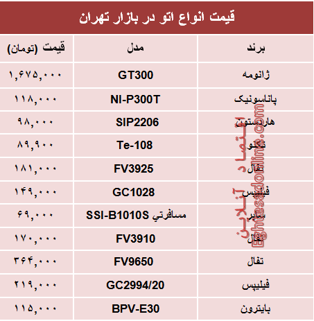 مظنه انواع اتو دربازار چند؟ +جدول