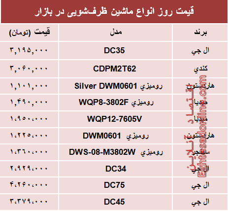 مظنه انواع ماشین‌های ظرفشویی در بازار؟ +جدول