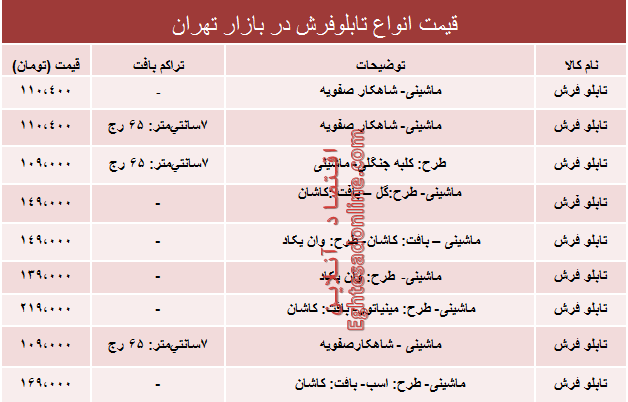 نرخ انواع تابلو فرش در بازار چند؟ +جدول