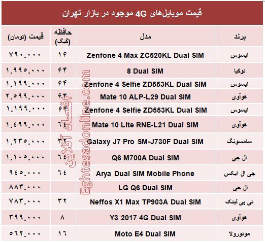 قیمت جدیدترین موبایل‌های ۴G؟ +جدول