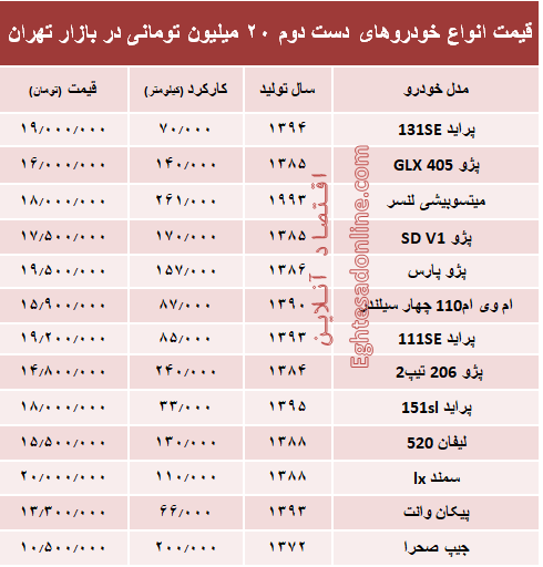 با ۲۰ میلیون هم می‌توان خودرو خرید؟ +جدول