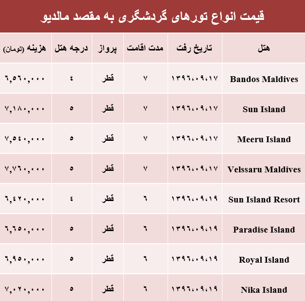 قیمت تور پاییزی مالدیو +جدول