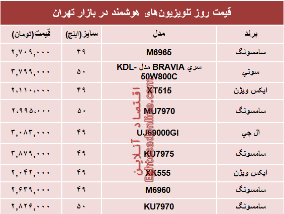 قیمت تلویزیون‌های هوشمند در بازار؟ +جدول