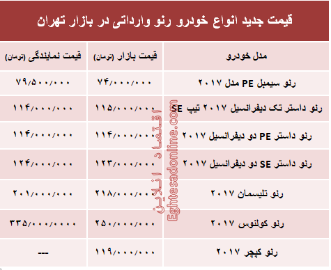 قیمت جدید انواع خودرو رنو در بازار تهران +جدول