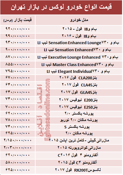 قیمت انواع خودرو لوکس در بازار تهران + جدول